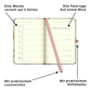 *GreenLine Agenda Bloemen 2025